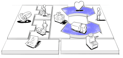 Canaux Business Model Canvas